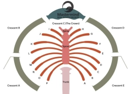 No Commission / 4 years Payment Plan / Villa Plots